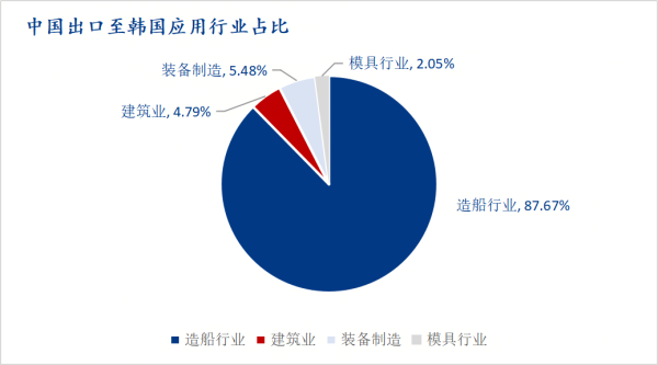 股票明天走势 Mysteel解读:韩国对华中厚板征收临时反倾销税的影响分析